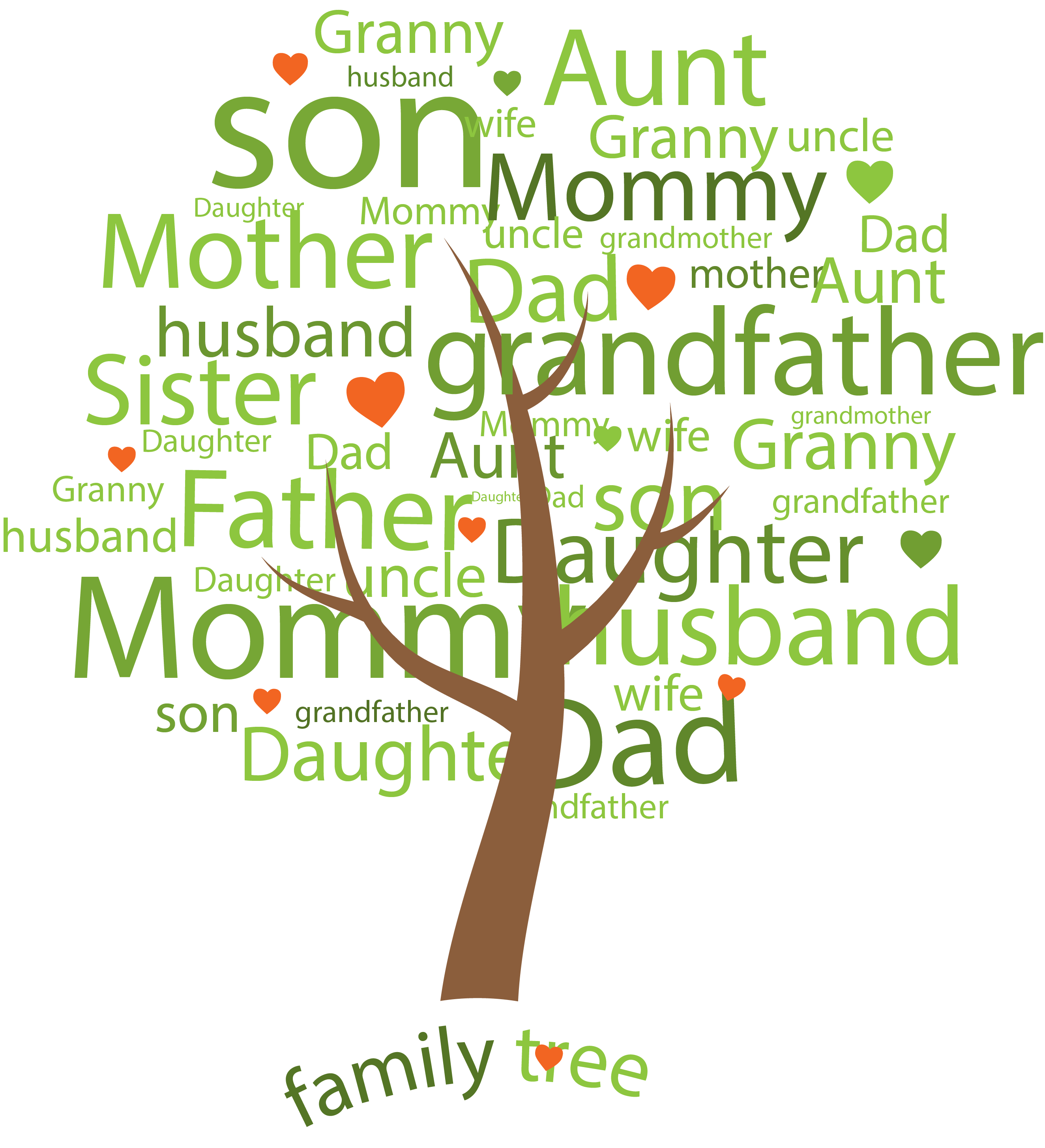 Genealogy tree